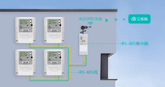 RS-485ͨѶ����