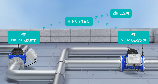 NB-IoT����ͨѶ����