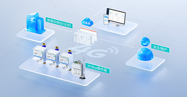 M-Busת4G����һ