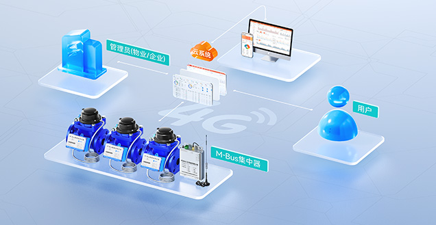 M-Busת4G������