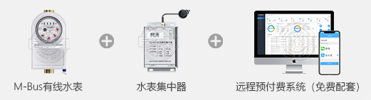 M-Busˮ+ˮ+ԶԤϵͳ
