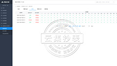 ¹ÊÕÏ´¦ÀíË®µç±íÒ³Ãæ