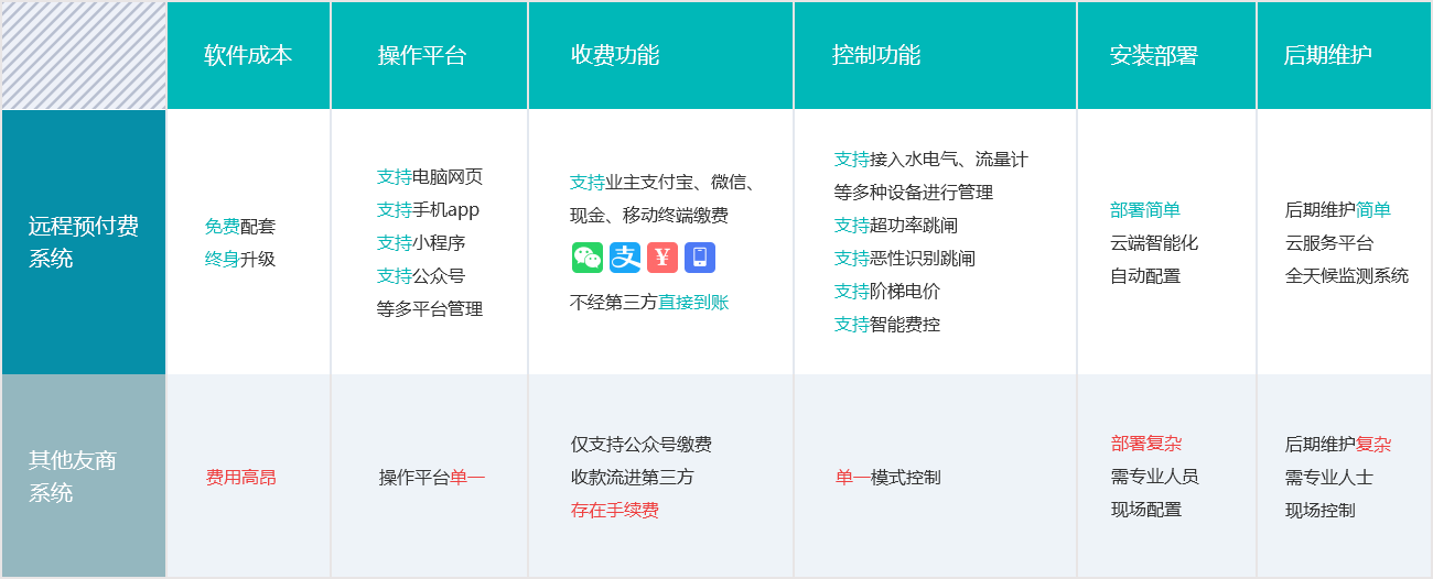 Ô¶³ÌÔ¤¸¶·Ñ³±íϵͳ